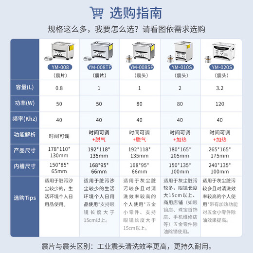 South Sandwich Glasses Cleaning Machine Ultrasonic Ultrasonic Cleaning Machine Household Glasses Washing Jewelry Watches Nozzle Oil Nozzle Small Industrial Cleaner YM-080ST Power Adjustable Version 22 Liters 480W + Degassing +