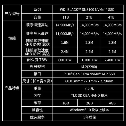 Western Digital (WD) SSD solid state drive SN8100 M.2 interface (NVMe protocol PCIe5.0*4) AI computer accessories reading speed 14900MB/s flagship SN8100 2TB
