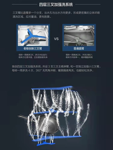 Boss W76-S1L/B500/H901/H600/WB755/WB736/WB735/WB750Y dishwasher WB735 offline same model