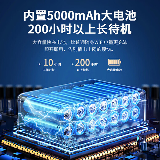 China Unicom mobile portable wifi6 wireless network card plug-in-free truck-mounted portable support 5G/4G device Internet router traffic network card broadband 2025 new nationwide universal 5G supreme model smart screen display + built-in 6 antennas