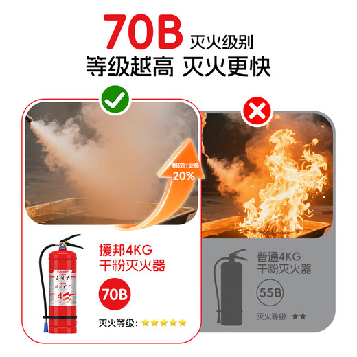 YUANBANG 25 new national standard 4KG commercial residential dry powder fire extinguisher 4kg fire protection 3c certified OCC truck load