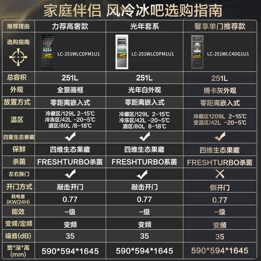 Ледяной бар Casarte большой емкости с воздушным охлаждением, без заморозков, первоклассная энергоэффективность, нулевой уровень, ультратонкий встраиваемый домашний офис, охлаждение и заморозка, многофункциональная многотемпературная зона, преобразование частоты, энергосберегающая машина для льда с открыванием, черный обсидиан | три температурные зоны | с нулевым вложением | вышибная дверь 251L