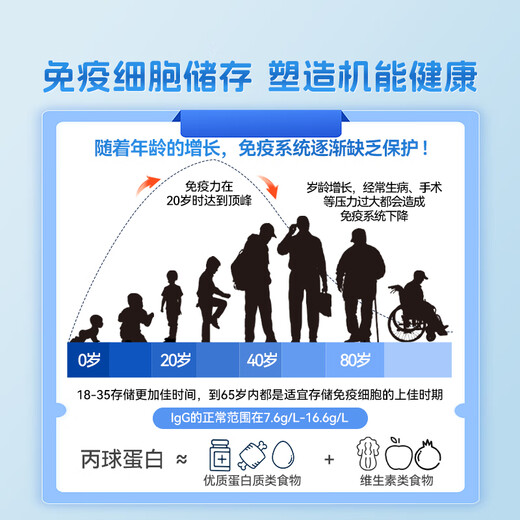 FMUKE丙球免疫球蛋白胶囊牛初乳儿童成人中老年术后提高免疫力90粒/瓶 