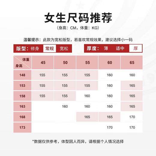 波司登（BOSIDENG）【反季】冬季极寒羽绒服鹅绒于适同款男女情侣款短款大毛领外套 【趋势爆款】燕麦色7185 1 M 165/88A 体重约120-140斤