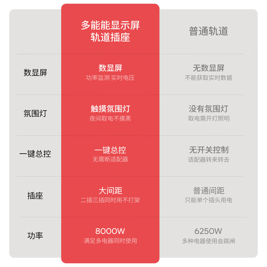 国际电工智能数显屏超薄轨道插座带灯可移动扩展式电力导轨餐边柜电源插座 星夜黑40cm数显导轨+2个大间距五孔蓝灯