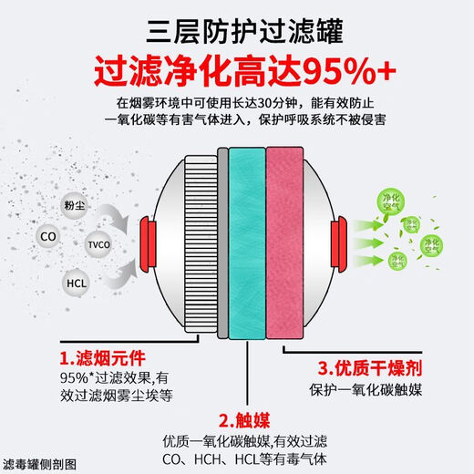 Mo Peng filtered fire-fighting self-rescue respirator mask anti-fire escape mask 3C certification anti-virus household fire style fire 3C certification fire protection acceptance worry-free