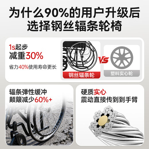 Kefu Orthopedics manual wheelchair for the elderly and young people with fractures can lift the legs and straighten the leg rests foldable SYIV100-HY9113