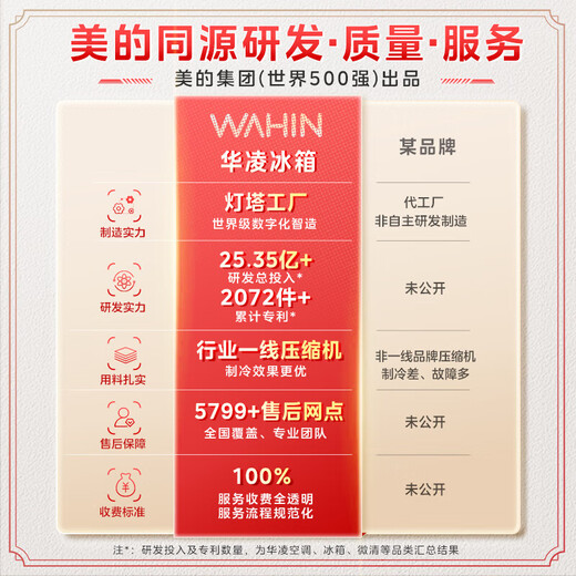 Midea produces Hualing refrigerator cross-door double-door multi-door first-class energy efficiency dual-frequency air-cooled frost-free household four-door refrigerator 426/525/520 Cross 426丨Hot-selling first-class dual-frequency ultra-thin