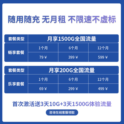 Huawei Smart Selection 5G que acompaña a WiFi Pro5 móvil portátil wifi6 tarjeta enchufable 5G-A red completa de alta velocidad tráfico inalámbrico tesoro de Internet tráfico universal nacional 2025 MT33 Huawei Smart Selection 5G E6888 tarjeta enchufable carga inversa Tienda oficial de JD E-sports 丨 Tráfico de experiencia gratuito de 1500G