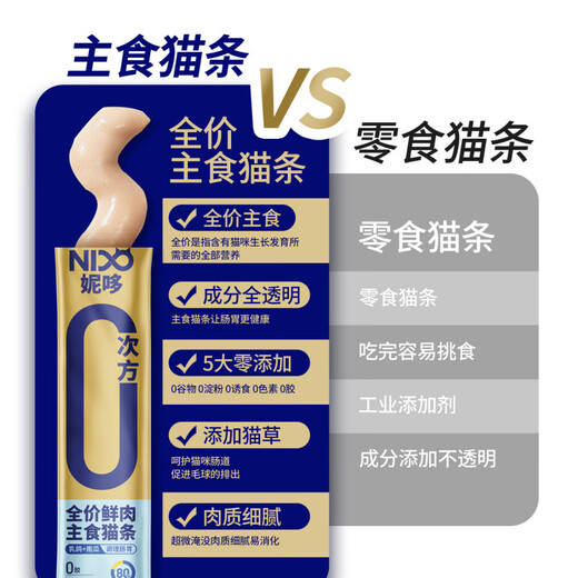 War Donkey Niduo Staple Food Cat Snacks Wet Food for Adult Cats Chicken Cat Grass Hair Beauty Nutrition No Added Function Niduo Chicken + Cranberry Care Urology 40 Count 8 Pack Family Pack