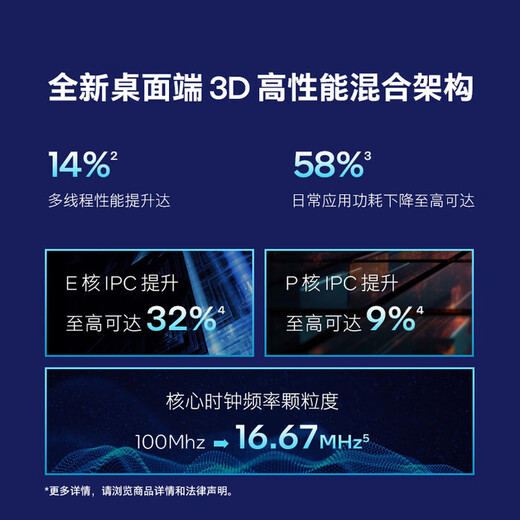 Intel (Intel) 15th generation Core Ultra U9 285K U7 265KF U5 245KF 14th generation Core i7 14700KF i9 14900K Chinese boxed CPU processor Ultra 5 225F 10 cores 10 threads without core display