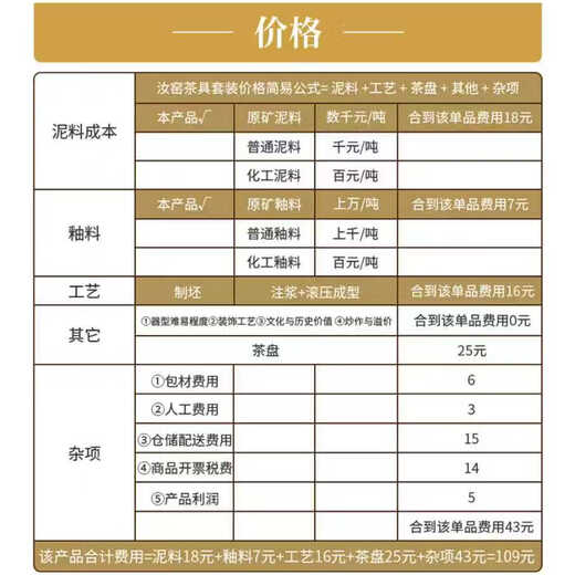 Lu Yan丨Beijing Hongyun Real Bare Price Complete Kung Fu Tea Set with Tea Tray Tianqing Ru Kiln Xishi Pot 16 Pieces