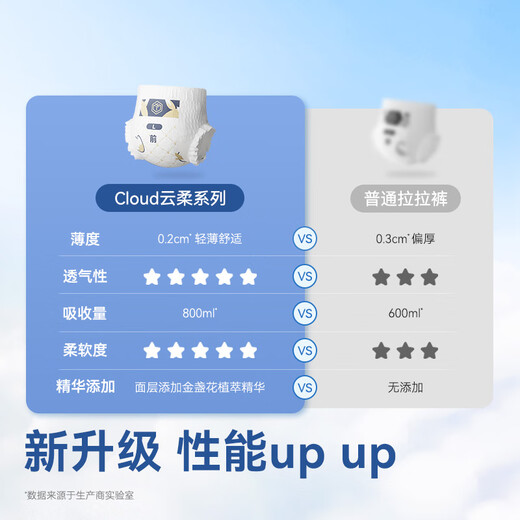 Jingdong Tokyo-made baby pull-up pants and diapers Cloud Yunrou XXXL 50 pieces (over 18kg) ultra-thin and breathable