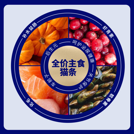 War Donkey Niduo Staple Food Cat Snacks Wet Food for Adult Cats Chicken Cat Grass Hair Beauty Nutrition No Added Function Niduo Chicken + Cranberry Care Urology 40 Count 8 Pack Family Pack