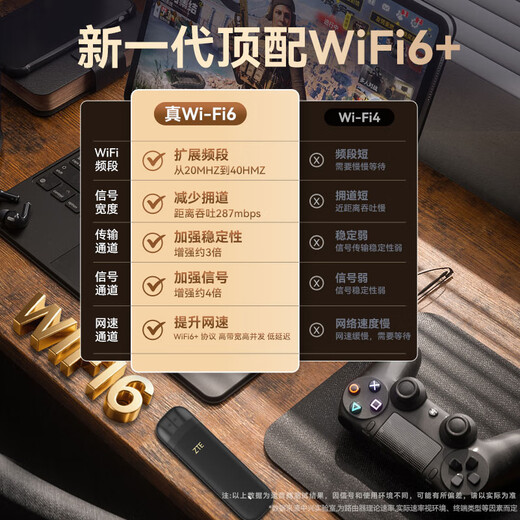 ZTE F32 wifi6 portátil viene con 1500G, admite dispositivos 5G 4G, tarjeta inalámbrica extraíble sin tarjeta, velocidad ilimitada, tarjeta de red portátil, tráfico universal para toda la red, modelo 2025, conmutación de red dual WiFi6 blanca, versión insignia