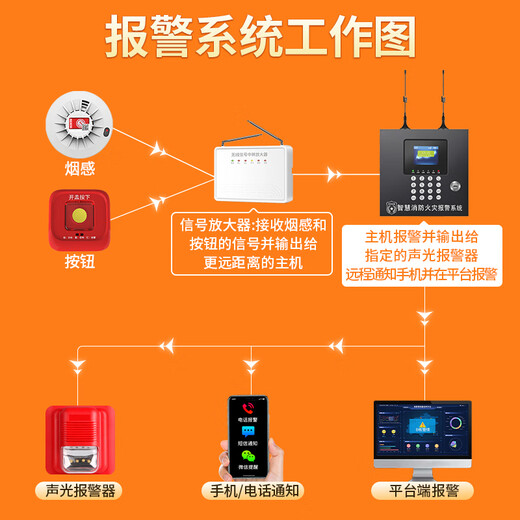 Gangqi free wiring wireless fire system smoke alarm linkage fire dedicated IoT connection mobile phone remote notification smoke alarm detection home warehouse hotel smoke detector 433 version