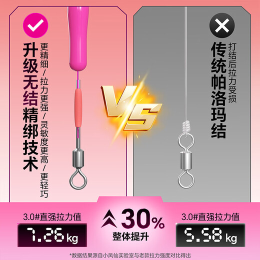 Xiaofengxian completely knotless line product main line set strong tension fishing line completely knotless line group 5.4 meters No. 2.0 - 3 rolls