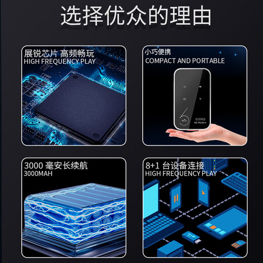 Youzhongwangbao 2025 nuevo portátil de doble red WiFi portátil coche Xiaoqiao mini portátil WiFi6 tienda insignia oficial blanco