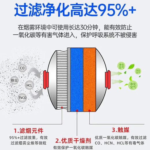 Fire mask, anti-virus and anti-smoke mask, 3C certified rental hotel fire escape filter self-rescue respirator, fire face county*1+flashlight*1