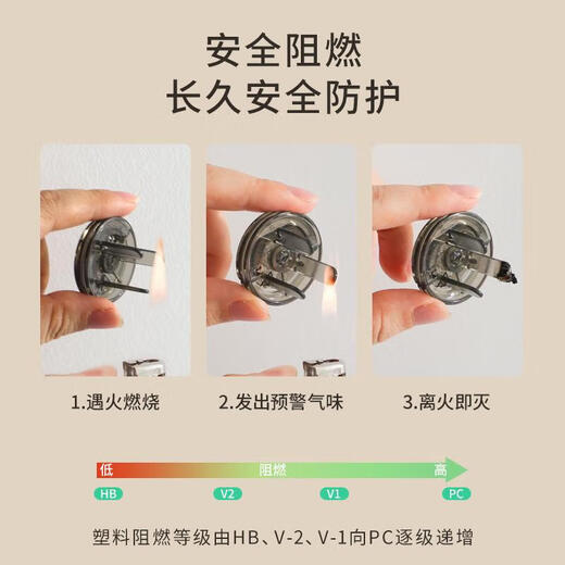 Xulin German children's anti-shock socket protective cover baby plug jack safety plug plug-in switch power supply protective cover 24 pieces transparent rotation lock