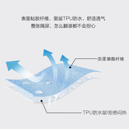 南极人婴儿隔尿垫 大号可洗防水床单超大透气宝宝防尿床垫床笠180*200cm