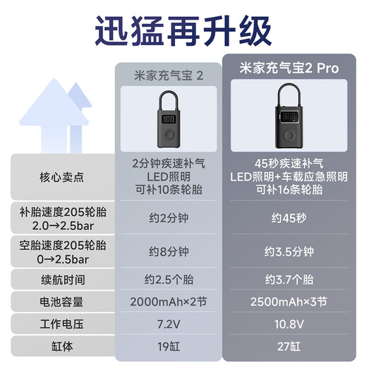Xiaomi Inflatable 2Pro Car Air Pump Car Tire Pump High Power Road Car Electric Inflatable Pressure Measurement