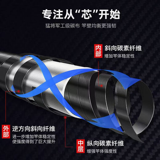 Bawen carp 28 adjustable fishing rod, ultra-light and ultra-hard fishing rod, large rod, carp rod, crucian carp rod, carbon fishing rod 3.6m 5H28 adjustable comprehensive rod