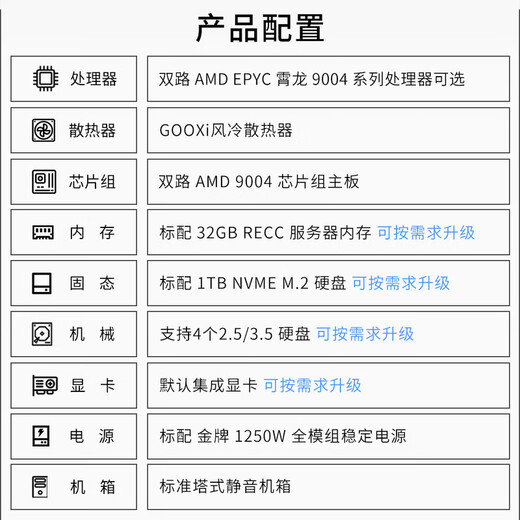 AMD dual-channel EPYC Xiaolong 9654/9754 simulated real/CPU rendering/finite element electromagnetic calculation dual-channel 9354 64 cores 128 threads 3.25G 128G memory + RTX5070 12G graphics card