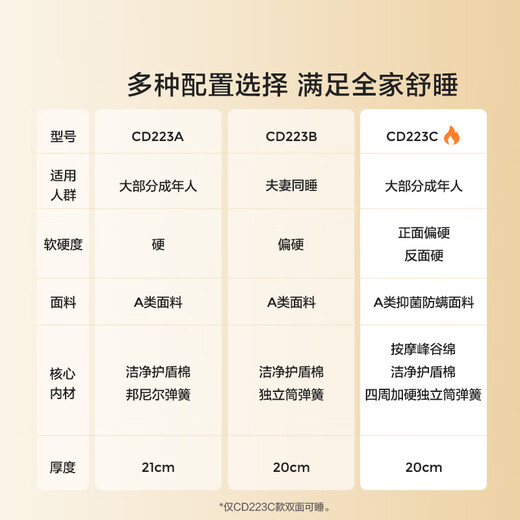 Lin's home spring mattress spine protector household hard mattress 20cm master bedroom double mattress furniture 1.8*2.0 meters CD223