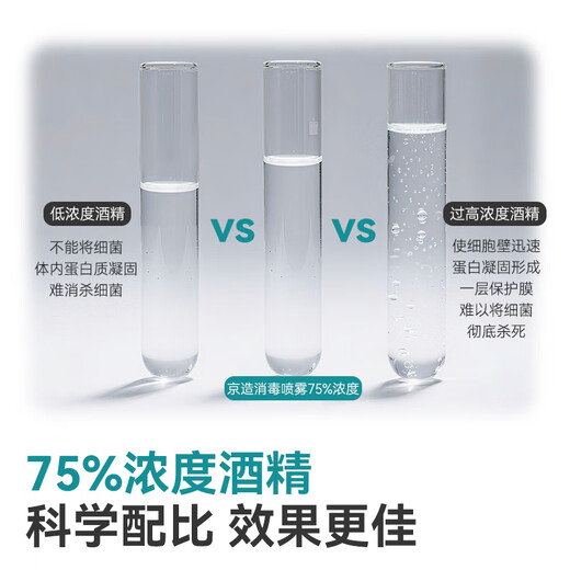 Made in Tokyo, 75% alcohol spray 100ml*3 bottles, portable alcohol disinfectant, antibacterial for home, children and office