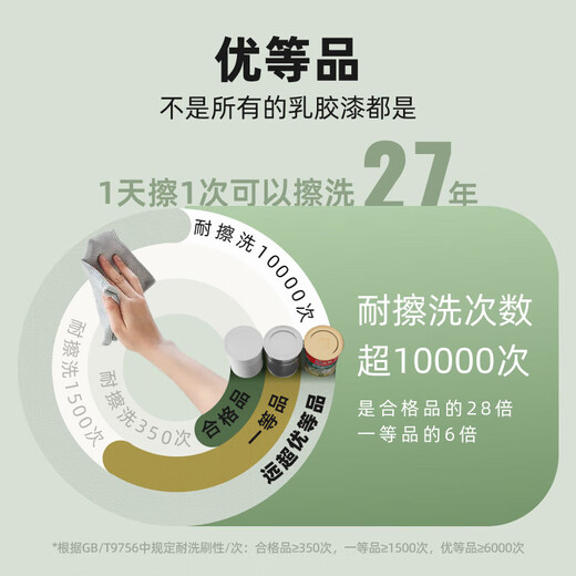 Nippon Paint Bamboo Charcoal Anti-Formaldehyde Odor-Free 5-in-1 Antibacterial, Formaldehyde-Removal, Mildew-Resistant 5-in-1 Interior Wall Paint 18L White Paint