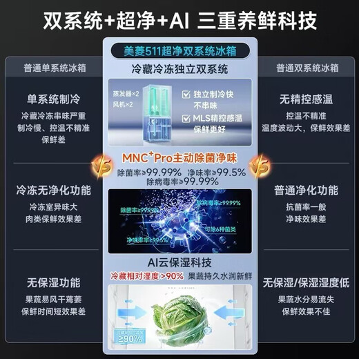 MeiLing worry-free 511-liter French style refrigerator multi-door dual system ultra-thin zero-embedded active sterilization first-level energy efficiency frost-free BCD-511WFP9CZX-Mysterious Gray
