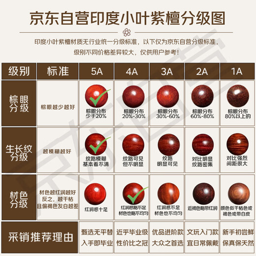 Yueyin Baichuan High Density Small Leaf Rosewood Pixiu Bracelet Men's and Women's Wood Decorated Buddha Bead Bracelet About 15mm