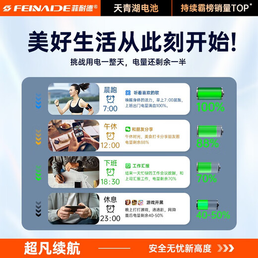 
Finede [3C Certification] is suitable for Xiaomi 14Pro mobile phone battery replacement Mi BP4R large capacity enhanced version 4880mAh replacement with installation tool kit