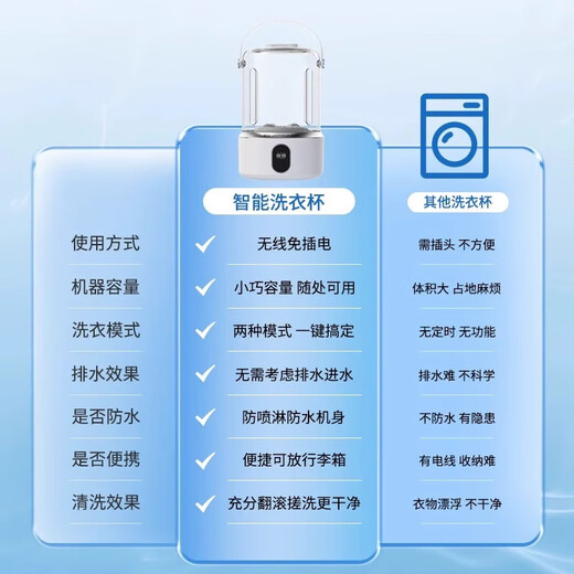 Xiaomi Youpin Underwear Laundry Cup Underwear and Socks Washing Machine Fully Automatic Small Special Lazy Artifact Mini Mini Combo Special Offer 2 Packs Wash Underwear and Socks Separately + Avoid Cross-Infection