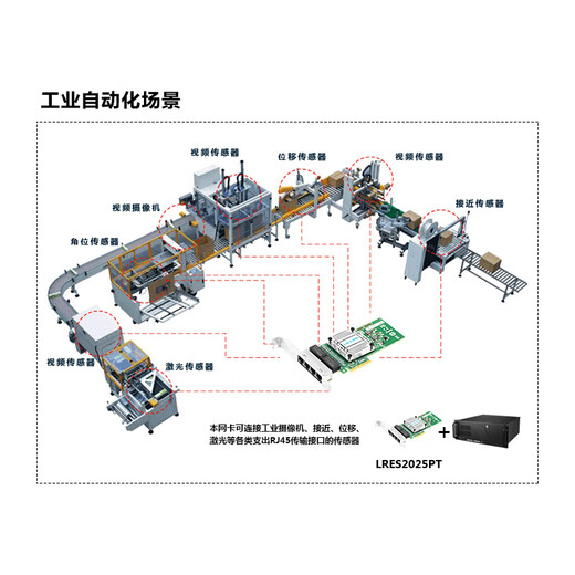 LR-LINK 联瑞 PCIEX1千兆双口服务器台式有线网卡Intel82576数据通信机器视觉工业相机采集卡千兆网卡 LRES2025PT（PCIex4千兆四口）