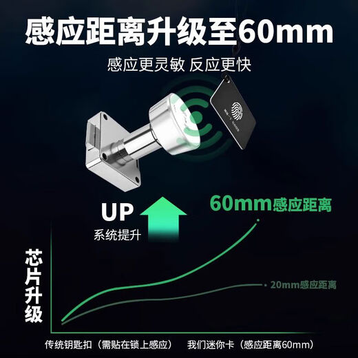 CLCEY免打孔抽屉锁电子防盗文件柜子锁床头柜鞋柜通用NFC智能感应柜锁 刷卡NFC手动锁13822mm