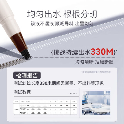 Miracle Dancing Multi-pronged Water Eyebrow Pencil 03 Moss Green Brown Long-lasting Waterproof, Sweat-proof and Non-fading Eyebrow Pencil Wild Eyebrow Roots with Clear Roots 2025 New