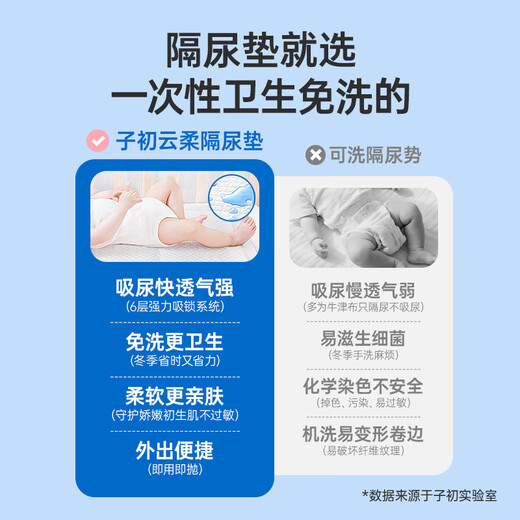 Zichu Baby-Einwegwindeleinlagen, 100 Stück, 33 x 45 cm, nicht waschbare Baby-Erwachsenen-Pflegeeinlagen, wasserdicht und atmungsaktiv