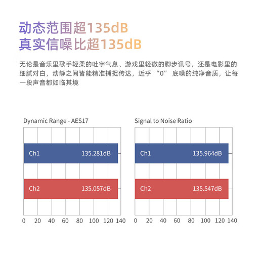 EPZ TP55 first comes with a backpack, flagship portable audio power amplifier, decoder and headphone amp, HIFI tail 3.5/4.4 amplifier decoder, universal for game sound cards, Rizhao Purple TYPE-C version comes with a magnetic backpack clip to post a red envelope