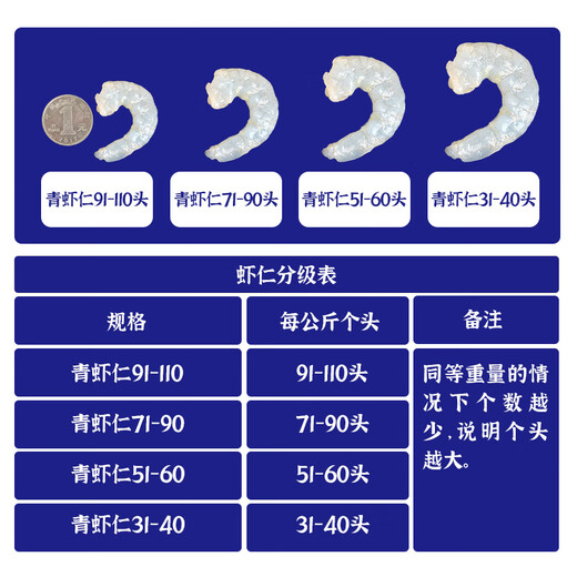 BOWO fresh frozen South American white shrimps 51-60 pieces/pound (buy 1 get 1 free) total net weight 2.8Jin Jin is equal to 0.5kg (156-279 pieces)