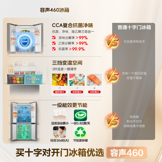 Rongsheng 460-liter cross-fold double-open four-door refrigerator household first-class energy efficiency air-cooled frost-free frequency conversion energy-saving ultra-thin large capacity BCD-460WD12FPA national subsidy