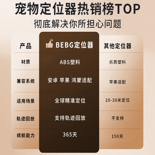 BEBG Anti-Lost Device Locator Brand Direct Anti-Lost Elf Tracks Pet Movement Route GPS Positioning Tracking 5G Upgraded Ivory White + Global Positioning + Ultra-Long Standby + Universal for 3-Terminal Systems