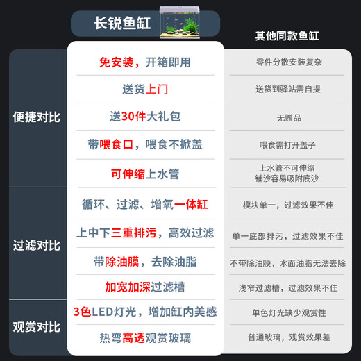 Changrui Small Fish Tank Small Desktop Living Room Household Glass No-Water Change Mini CR230+ Water Orchid Green Bamboo Scenery (Real Aquatic Plants)