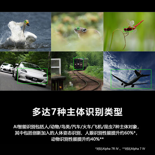 Sony (SONY) Alpha 7R V full-frame mirrorless digital camera + 2470GM2 lens set (ILCE-7RM5/A7R5/A7RM5)