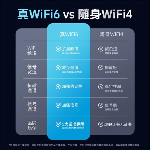 Feiyang alquiler mensual de wifi inalámbrico portátil 9.9 banco de energía de red móvil 5G tráfico ilimitado Internet portátil universal wif6 tres netcom 2025 nuevo automóvil inteligente versión de velocidad universal a nivel nacional - Datos gratuitos de Zhensanwang SF Express