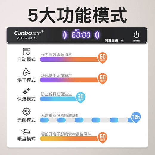 Canbo Shell Disinfection Cabinet Home Desktop Four-Layer Small Tableware Baby Bottle UV Drying Drain-Free Disinfection Cupboard National Subsidy ZTD52-KH1Z