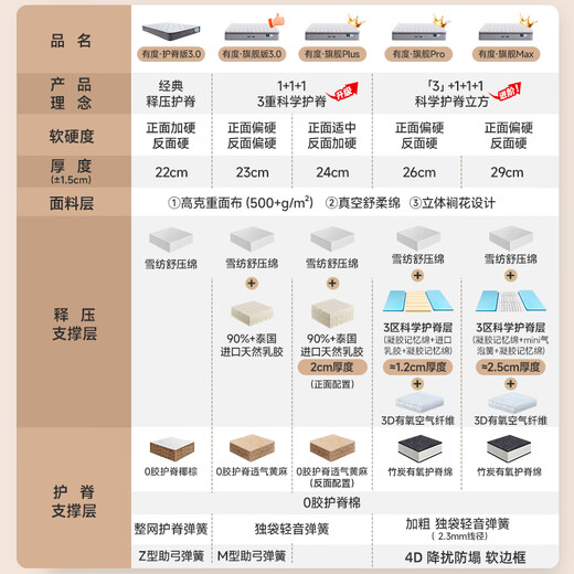 Yalan Latex Mattress Natural Jute Independent Spring Mattress Youdu. Ultimate Edition 3.0 1.8x2 meters Harder