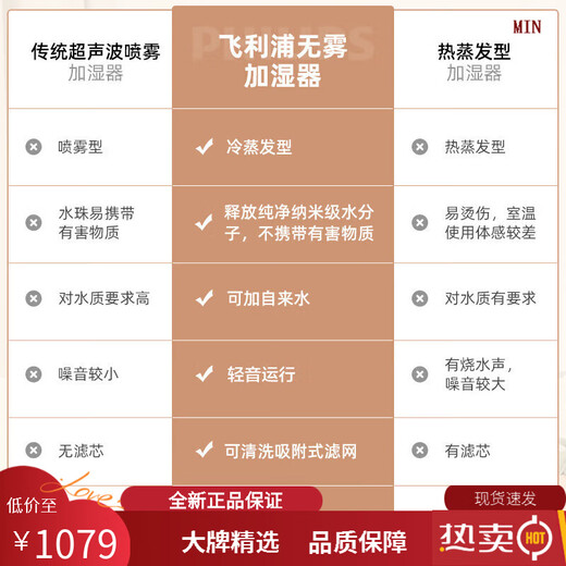 Philips (PHILIPS) best-selling high-end humidifier, light sound and fog-free humidifier, maternal and infant health bedroom home air humidification HU4816