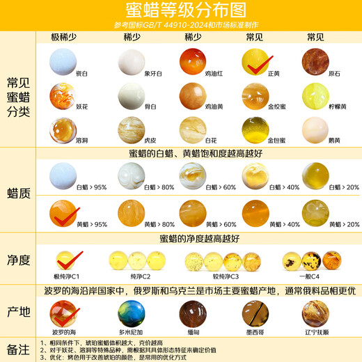 OUCERNY Beeswax Bracelet Natural Raw Mineral Amber Raw Stone Bracelet Original Irregular Single Circle Bracelet Women's Model 10-12g